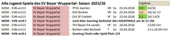 Spieltag 25/26 &copy;2026 SV Bayer